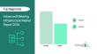 Advanced Metering Infrastructure Market To Witness Strong Growth Trajectory Through 2030 At 14.4% CAGR