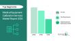 Medical Equipment Calibration Services Market Set For Rapid Expansion With 10.2% CAGR Through 2030