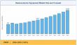Semiconductor Equipment Market Forecast 2026–2035, 7.80% CAGR Pushes USD 210.02B Valuation