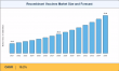 Recombinant Vaccines Market to reach USD 51.8 Billion by 2035 at 10.2% CAGR