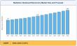 Radiation Hardened Electronics Market Valued at USD 2.99 Billion, Growing at a CAGR of 4.05% during 2026–2035