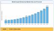 Model Based Enterprise Market Poised for Strong Growth, Reaching USD 104.97 Billion by 2035