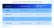 YCP Releases New White Paper on Global Economic Recalibration and Infrastructure-Led AI Scaling