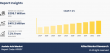 Azelaic Acid Market Growth Analysis by Type, Application, End User, Regional Forecast to 2033