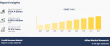 Credit Bureaus Market to Reach $385.6 Billion Globally by 2032 at 13.4% CAGR, Says Allied Market Research