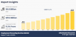 Global Demand for Safer Hiring Practices and Regulatory Compliance Drives Market Growth