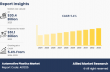 Automotive Plastics Market 2026, Expectations & Growth, Trends Highlighted Until 2033