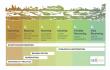 New Edition of Ecological Restoration Standards Reflects Growing Demand for Measurable Climate and Biodiversity Action 