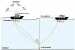 Layered ocean sound speed model improves acoustic seafloor positioning precision
