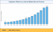 Integration Platform as a Service Market to Surge at 19.50% CAGR, Anticipated to Reach USD 43.82 Billion by 2035