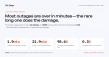 Analysis of 1.8 Million Outages Finds Most End in Two Minutes