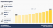 Pet Food Market CAGR to be at 4.6% | $133,430.9 million Industry Revenue by 2030 