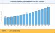 Automotive Backup Camera Market Size, Technology, Trends and Growth Projection Registering a 7.20% CAGR Till 2035