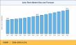 Auto Parts Market Size Estimated USD 737.5 billion, registering a CAGR of 4.2% during the forecast period 2026 To 2035