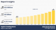Hygienic Cladding Market to Reach $6 Billion by 2032 at 8.3% CAGR, Says Allied Market Research