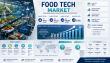 Food Tech Market Driven by Sustainable Food Innovation at 8.51% CAGR Through 2035