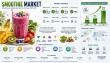 Smoothie Market Set to Reach USD 31.3 Billion by 2035 at a 7.18% CAGR Driven by Health Trends