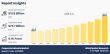 Corporate Retreats Market Estimated to Conquer Valuation of $73.7 billion by 2034   