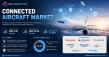 Connected Aircraft Market to Reach US$ 25.84 Billion by 2035 Driven by Digital Aviation Connectivity