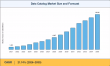 Data Catalog Market Forecasted to Surpass USD 19.84 Billion with 21.14% CAGR by 2035