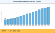 Emotion Analytics Market to reach USD 10.91 Billion by 2035 At 9.52% CAGR