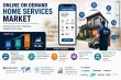 Online On-Demand Home Services Market to Reach USD 22.3 Billion by 2035 as Convenience Demand Soars Globally