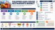 Philippines Quick Service Restaurants Market to Reach USD 12.05 Billion by 2035 on Digital and Urban Demand