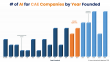 Cambashi: AI Is Transforming the CAE/Simulation Software Market 