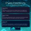 VeriQloud: Protecting data in the quantum era, today and tomorrow