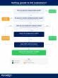EU Customs Changes July 2026: What UK Businesses Shipping to Europe Need to Know