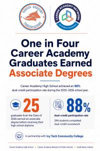 One in Four Career Academy Graduates Earned Associate Degrees as School Achieves 88% Dual-Credit Participation Rate