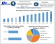 Digital Transformation Market Size, Share and Global Industry Analysis 2025-2032
