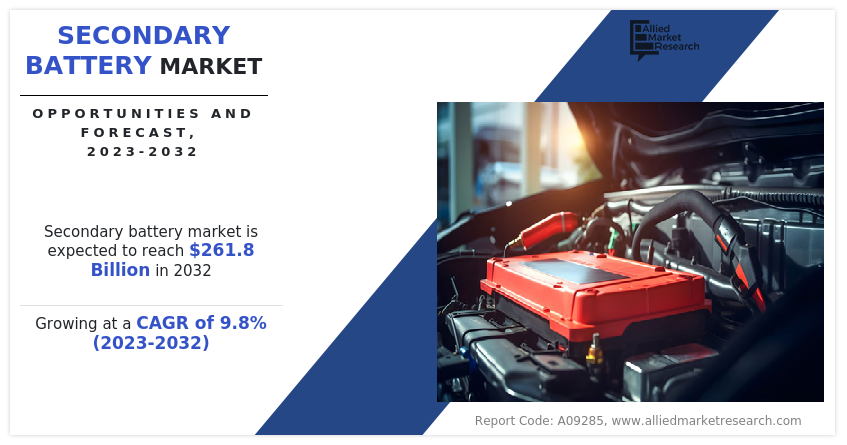 Secondary Battery Market Set for Strong Growth as Energy Storage and Electric Mobility Transform Global Industries
