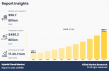 Hybrid Cloud Market Set for Strong Growth as Enterprises Embrace AI, Multi-Cloud Strategies, and Digital Transformation