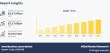 Small Business Loans Market to Reach $7.2 Trillion Globally by 2032, Growing at 13.0% CAGR | Allied Market Research