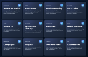 SPOZZ Direct-to-Fan Services Overview - Portfolio of Creator Apps
