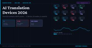 BestAIFor.com today published Best AI Translation Devices 2026, a descriptive research report comparing 11 real-time AI translation devices — 9 wearable earbuds and 2 handheld pocket translators — on price, language coverage, offline support, latency, battery, and the AI engine each one runs AI translation devices comparison 2026 by BestAIFor.com