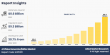 AI Video Generator/Editor Market Set for Explosive Growth as Generative AI Revolutionizes Content Creation