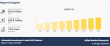 Alternative Investment Funds Market to Reach $25.8 Trillion Globally by 2032, Growing at 7.9% CAGR