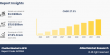 Chatbot Market to Reach $11.5 Billion Globally by 2032, Growing at 27.5% CAGR | Allied Market Research