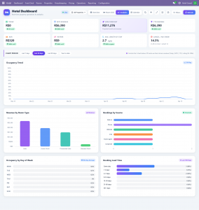 Dashboard Analytics - Hotel Management