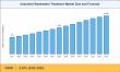 Industrial Wastewater Treatment Market Size Climbing to USD 27.45 billion, registering a CAGR of 6.35% By 2035