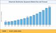 Ultraviolet Disinfection Equipment Market Share Register to Reach USD 24.18 billion, at a CAGR of 14.62% 2026 to 2035