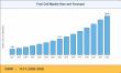 Fuel Cell Market Growth Expected to Grow at a CAGR of 14.1% - Industry Drivers and Future Outlook, 2026 To 2035