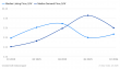 U.S. Solar Price Premium Skew Fell From 13% to 4% — Buyers Are Still Paying Above List: A1 SolarStore 