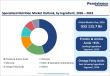 Specialized Nutrition Market Expected to Hit US$187.0 Billion by 2033 on Nutrition Innovation