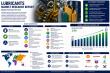 The Fluid Foundation of Industry: How the Global Lubricants Market Is Evolving Toward USD 212.56 Billion by 2035