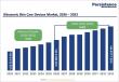 Ultrasonic skin care devices market to reach US$1,118M by 2033 at 5.8% CAGR, driven by non-invasive beauty demand.