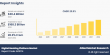 Digital Banking Platform Market to Reach $168.3 Billion Globally by 2032, Growing at 20.9% CAGR | Allied Market Research