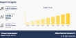 Virtual Cards Market to Reach $2.4 Trillion Globally by 2032, Growing at 21.5% CAGR | Allied Market Research